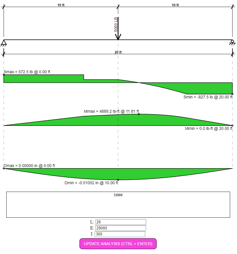 Adding a point Load in Spanem