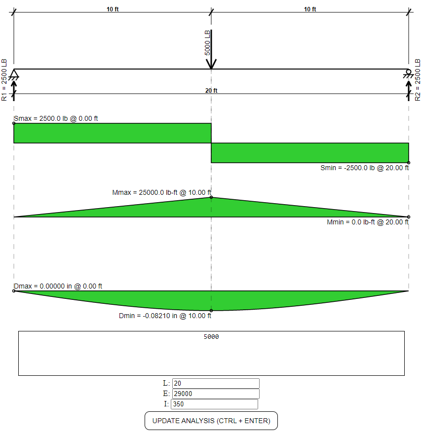 Updated Spanem screen with up-to-date shear, moment, and deflection diagrams
