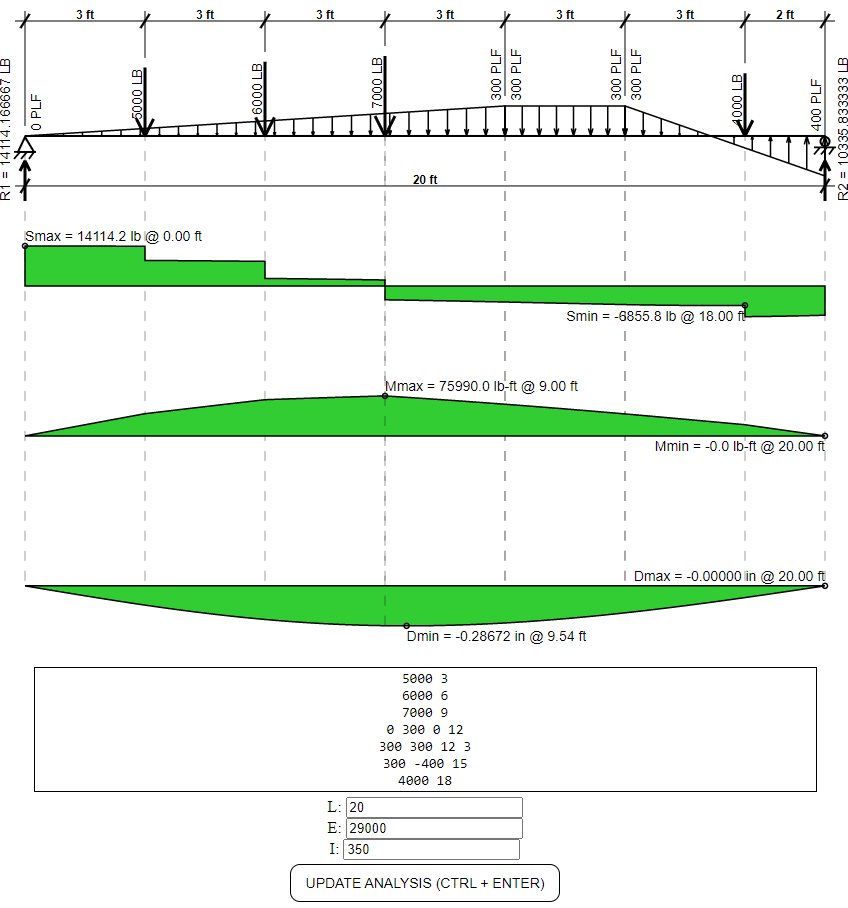More complex load pattern on Spanem screen
